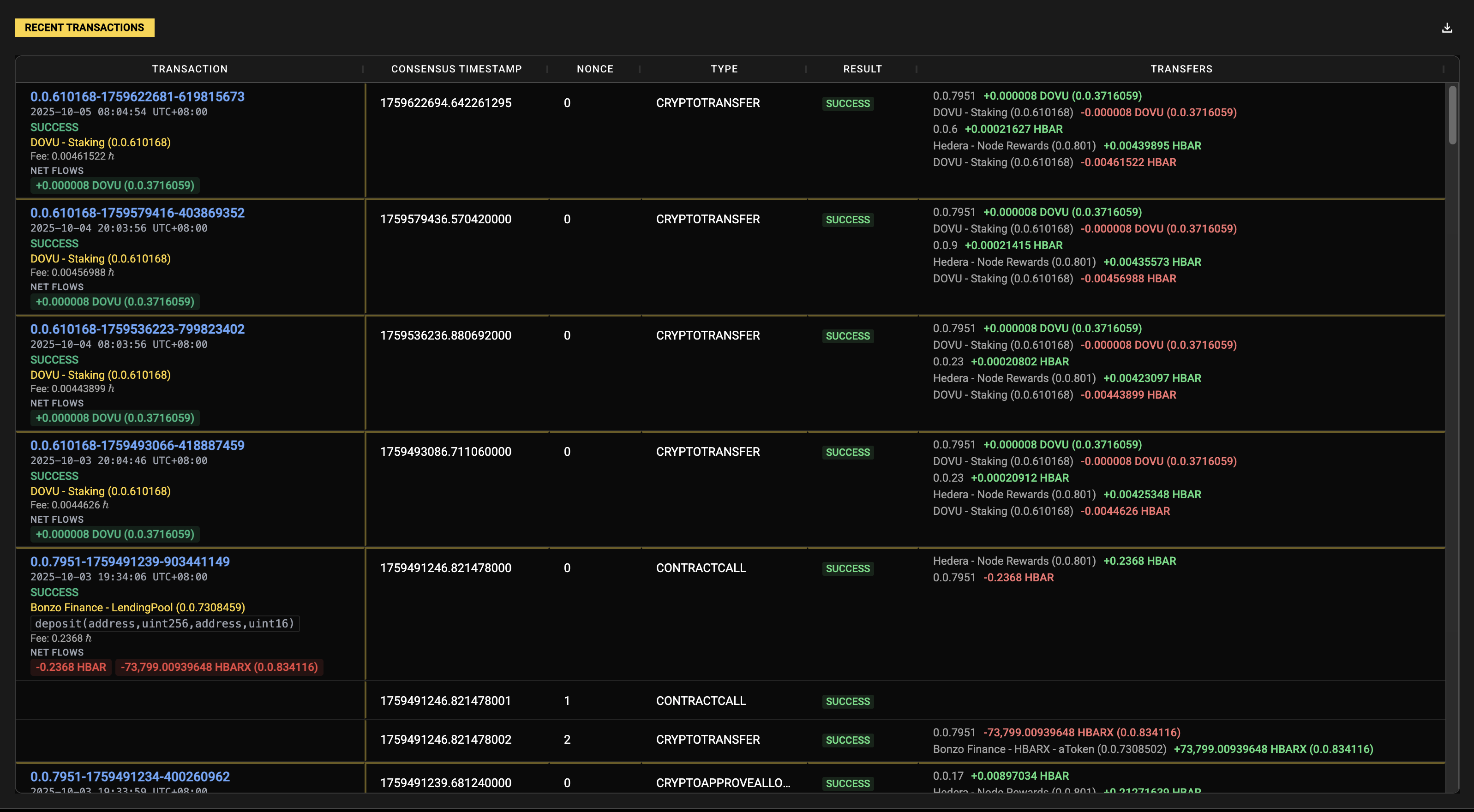 Hashviz DeFi analytics dashboard